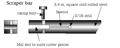 three-quarter inch steel bar with slot in end to hold cutter bit