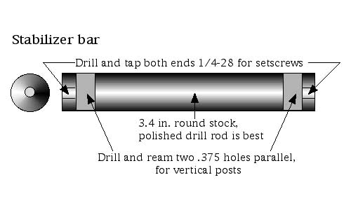 stabilizer bar, part of toolrest