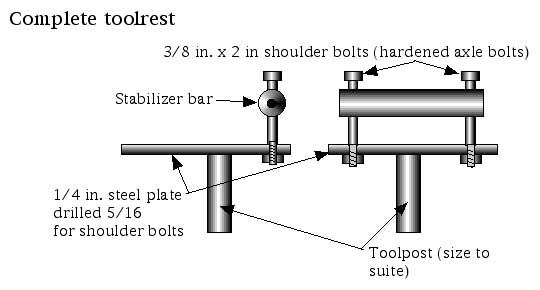 toolrest to hold scraperbar